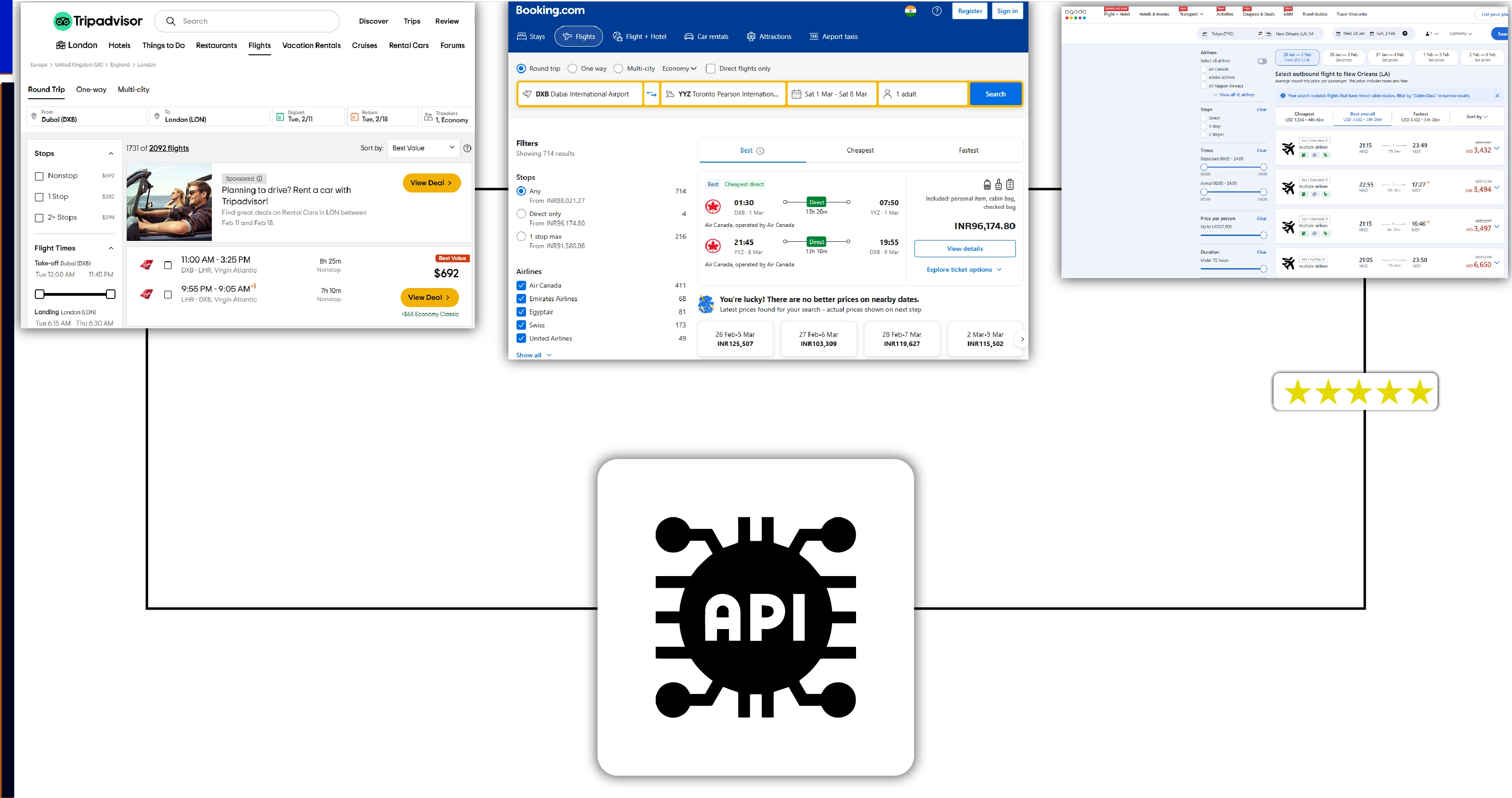 The Role of Travel Scraping API in Airline Data Extraction